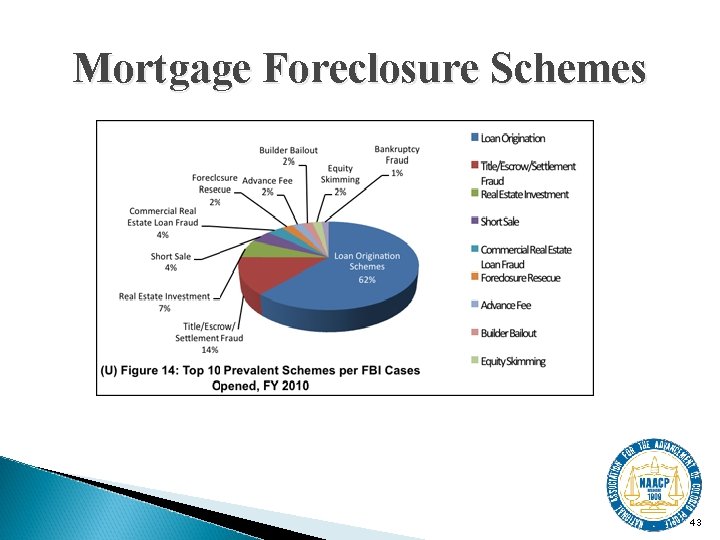 Mortgage Foreclosure Schemes 43 