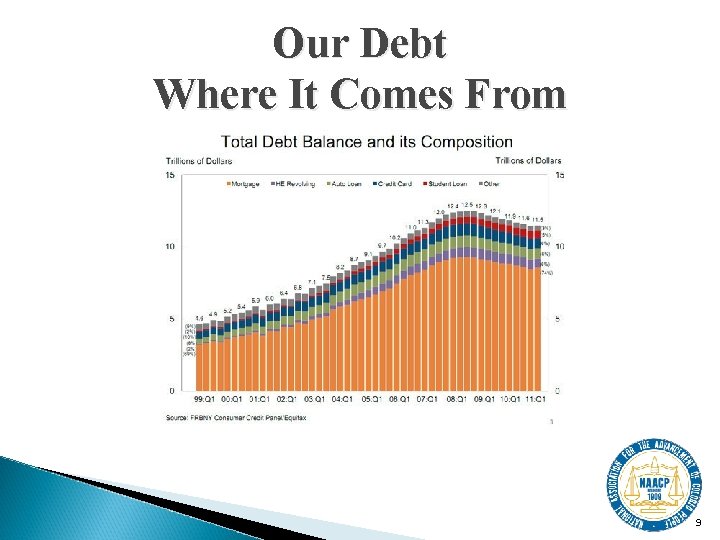 Our Debt Where It Comes From 9 