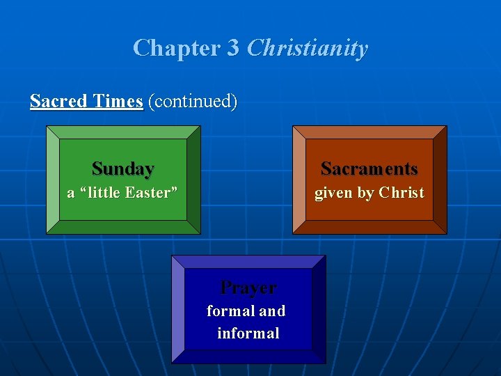 Chapter 3 Christianity Sacred Times (continued) Sunday Sacraments a “little Easter” given by Christ