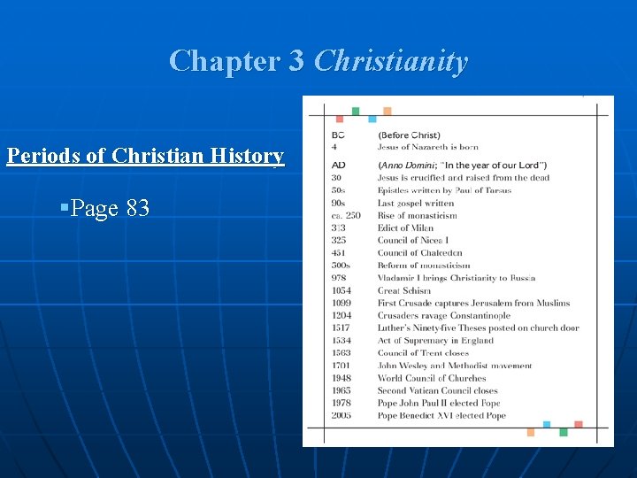 Chapter 3 Christianity Periods of Christian History §Page 83 
