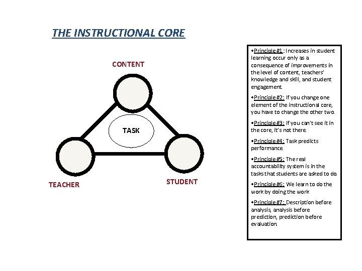 THE INSTRUCTIONAL CORE • Principle #1: Increases in student learning occur only as a