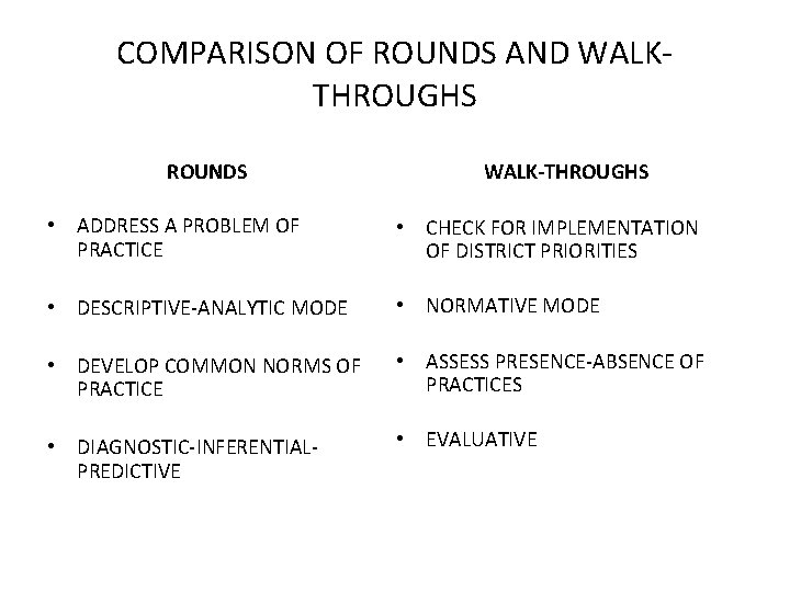 COMPARISON OF ROUNDS AND WALKTHROUGHS ROUNDS WALK-THROUGHS • ADDRESS A PROBLEM OF PRACTICE •