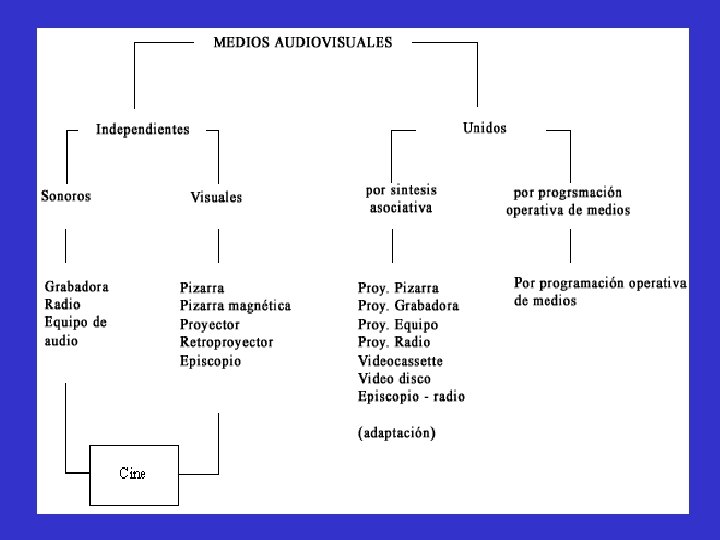 AUDIOVISUALES 