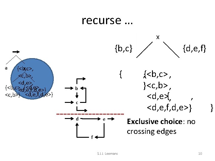 recurse … {b, c} a x {<b, c>, <c, b>, <d, e>, {<b, c>,