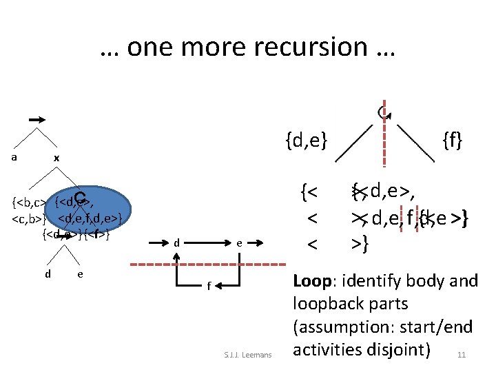 … one more recursion … a {d, e} x {<b, c>, {<d, e>, <c,