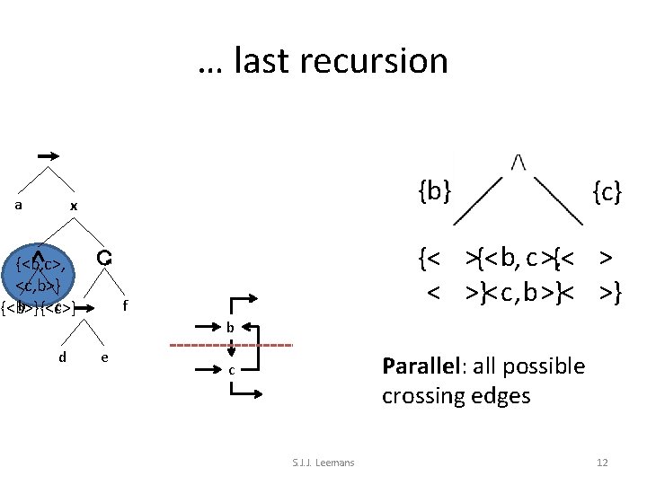 … last recursion a {b} x {<b, c>, <c, b>} b c {<b>}{<c>} d