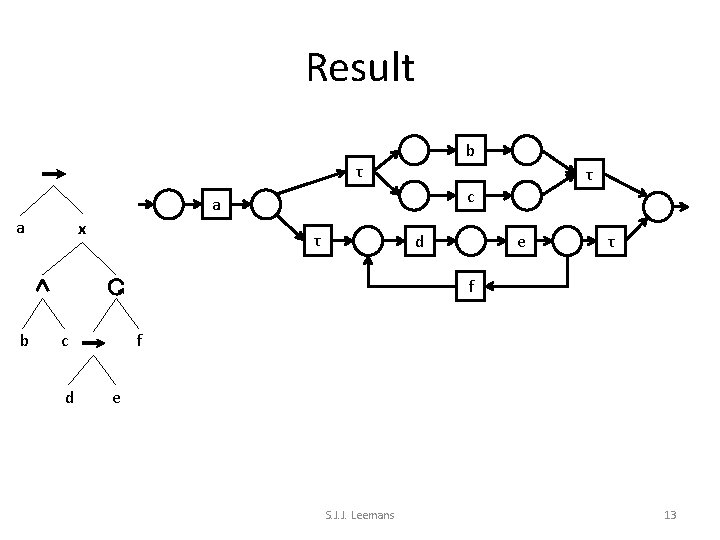 Result b τ c a a x τ τ d e τ f b