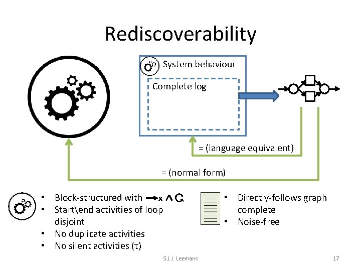 Rediscoverability System behaviour Complete log = (language equivalent) = (normal form) x • Block-structured