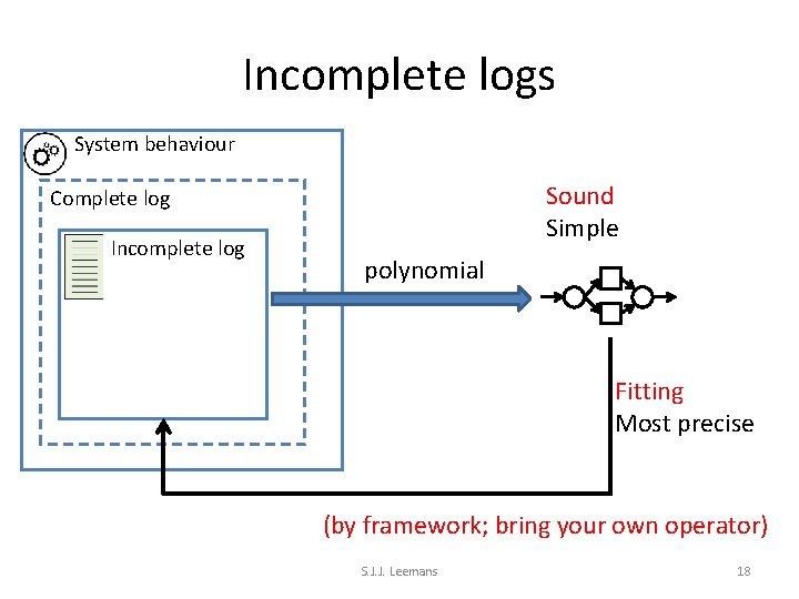 Incomplete logs System behaviour Sound Simple Complete log Incomplete log polynomial Fitting Most precise