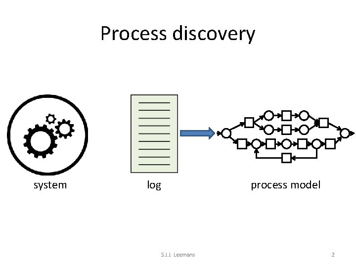 Process discovery system log S. J. J. Leemans process model 2 
