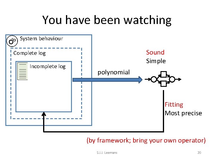 You have been watching System behaviour Sound Simple Complete log Incomplete log polynomial Fitting
