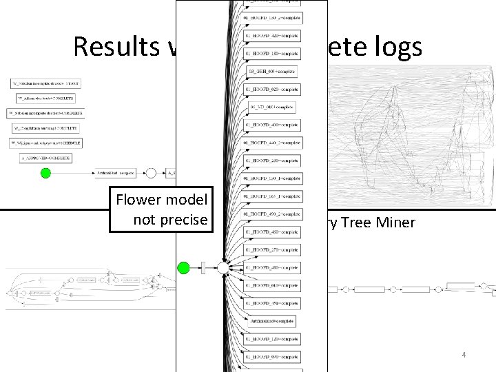 Results with incomplete logs not fitting not simple not sound α ILP Flower model