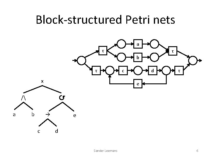 Block-structured Petri nets a τ τ b τ x c d τ e /