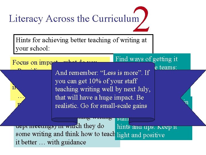 2 Literacy Across the Curriculum Hints for achieving better teaching of writing at your