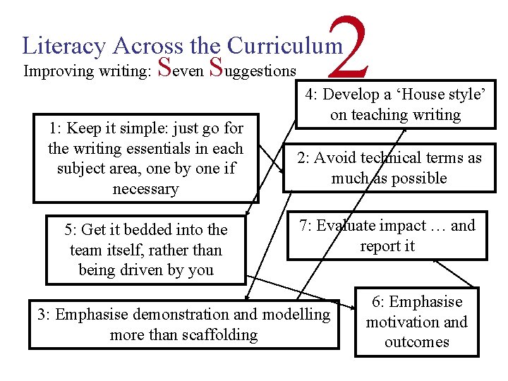 2 Literacy Across the Curriculum Improving writing: Seven Suggestions 1: Keep it simple: just