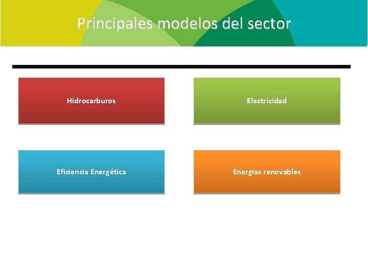 Principales modelos del sector Hidrocarburos Electricidad Eficiencia Energética Energías renovables 