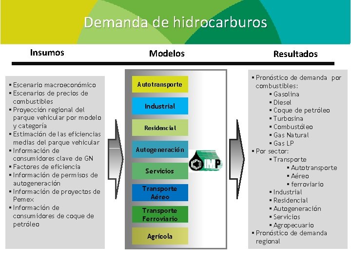 Demanda de hidrocarburos Insumos § Escenario macroeconómico § Escenarios de precios de combustibles §