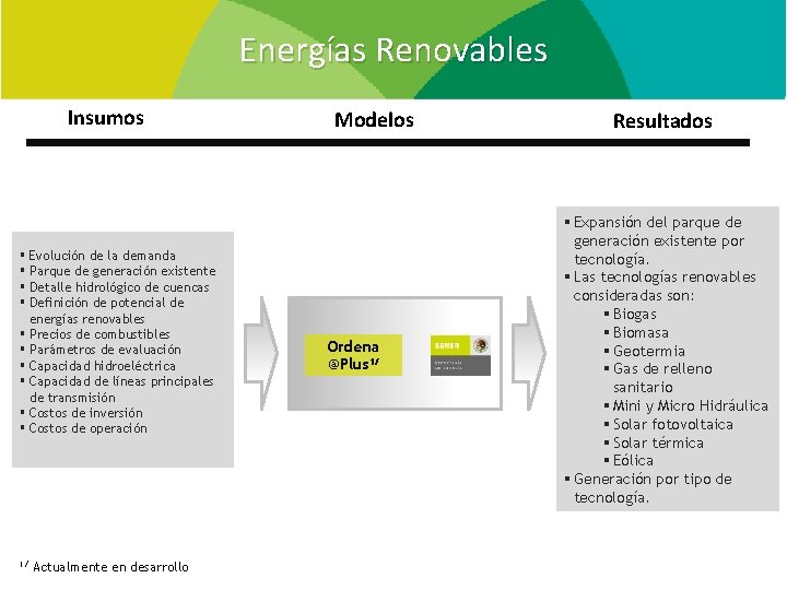 Energías Renovables Insumos § Evolución de la demanda § Parque de generación existente §