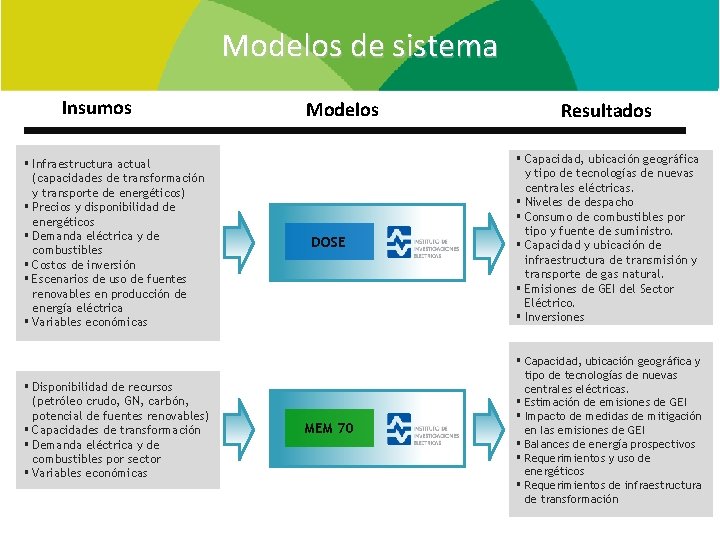 Modelos de sistema Insumos § Infraestructura actual (capacidades de transformación y transporte de energéticos)