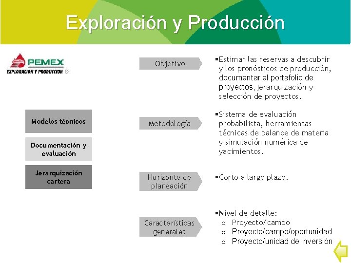 Exploración y Producción Objetivo Modelos técnicos Metodología Documentación y evaluación Jerarquización cartera Horizonte de