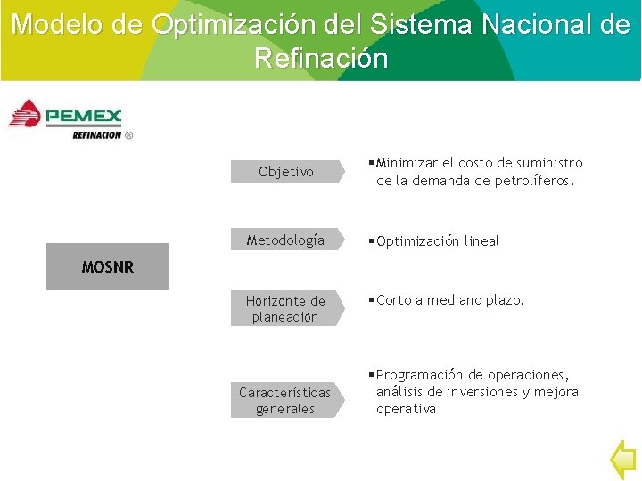 Modelo de Optimización del Sistema Nacional de Refinación Objetivo § Minimizar el costo de