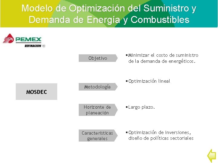 Modelo de Optimización del Suministro y Demanda de Energía y Combustibles Objetivo § Minimizar