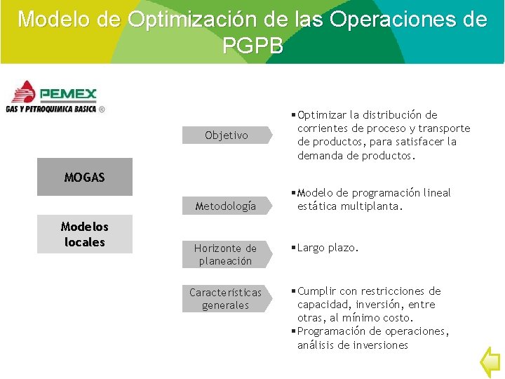 Modelo de Optimización de las Operaciones de PGPB Objetivo § Optimizar la distribución de