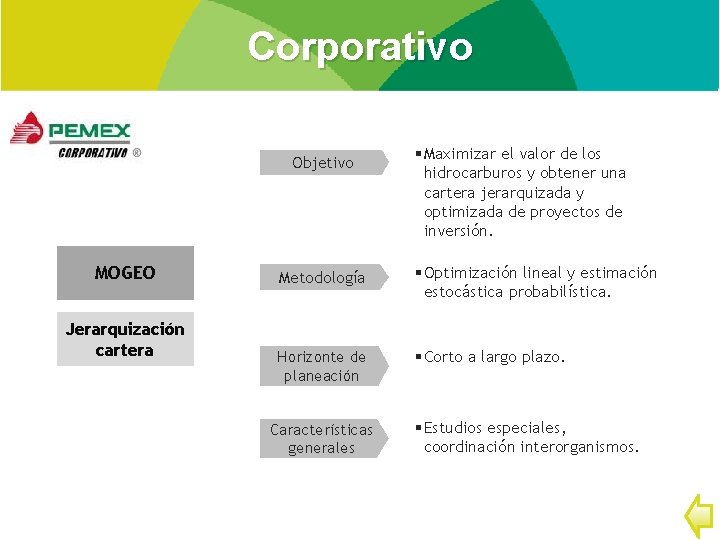 Corporativo Objetivo MOGEO Jerarquización cartera § Maximizar el valor de los hidrocarburos y obtener