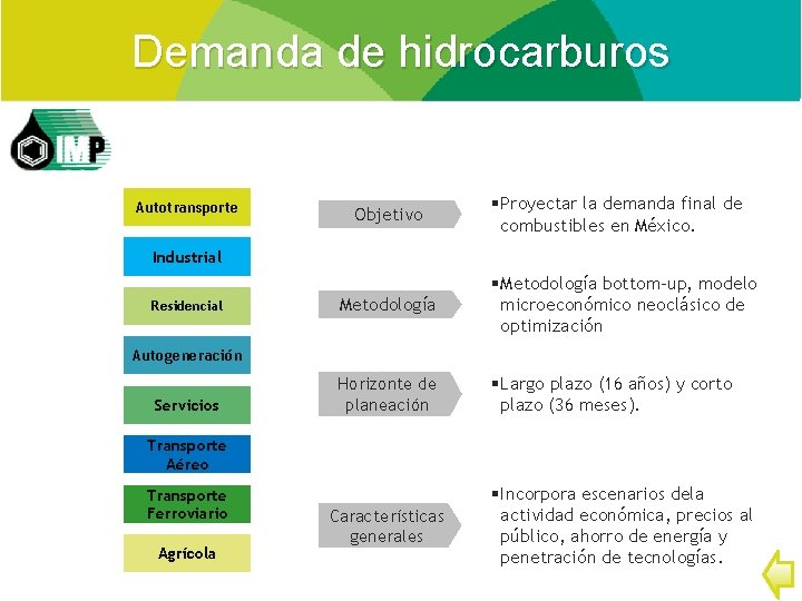 Demanda de hidrocarburos Autotransporte Objetivo § Proyectar la demanda final de combustibles en México.
