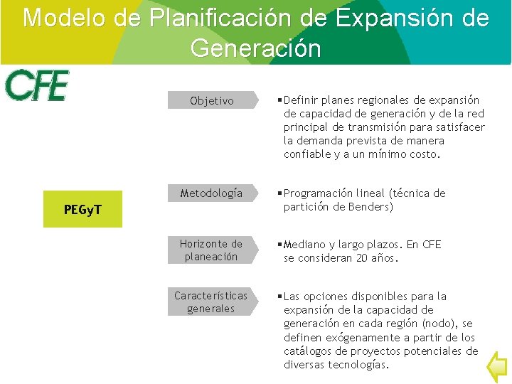 Modelo de Planificación de Expansión de Generación Objetivo § Definir planes regionales de expansión