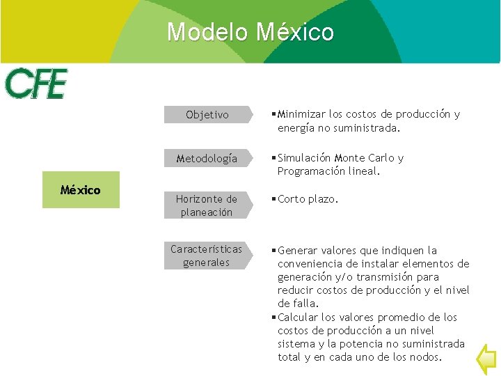 Modelo México Objetivo México § Minimizar los costos de producción y energía no suministrada.