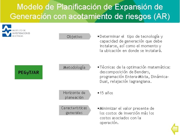 Modelo de Planificación de Expansión de Generación con acotamiento de riesgos (AR) Objetivo §