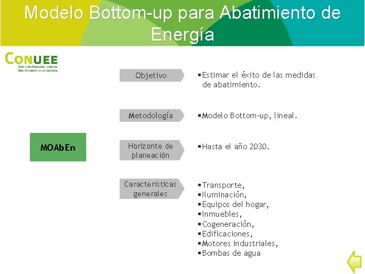 Modelo Bottom-up para Abatimiento de Energía Objetivo MOAb. En § Estimar el éxito de