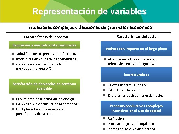 Representación de variables Situaciones complejas y decisiones de gran valor económico Características del entorno