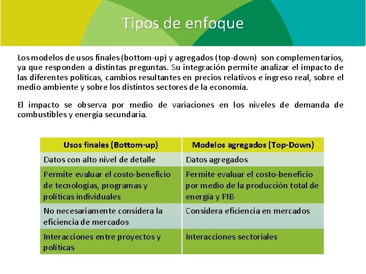 Tipos de enfoque Los modelos de usos finales (bottom-up) y agregados (top-down) son complementarios,