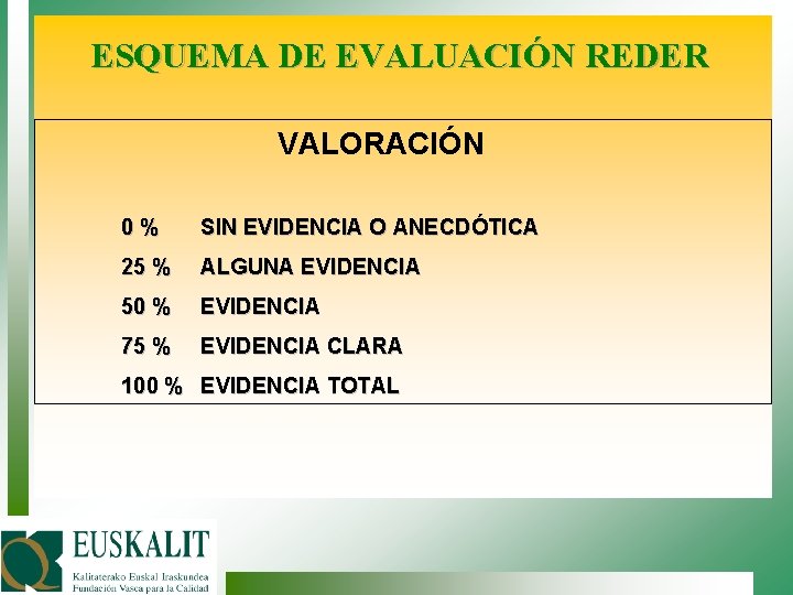 ESQUEMA DE EVALUACIÓN REDER VALORACIÓN 0 % SIN EVIDENCIA O ANECDÓTICA 25 % ALGUNA