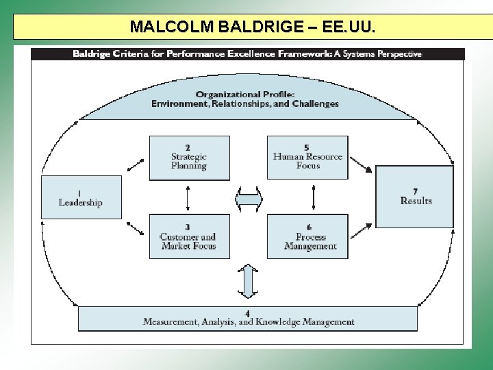 MALCOLM BALDRIGE – EE. UU. 