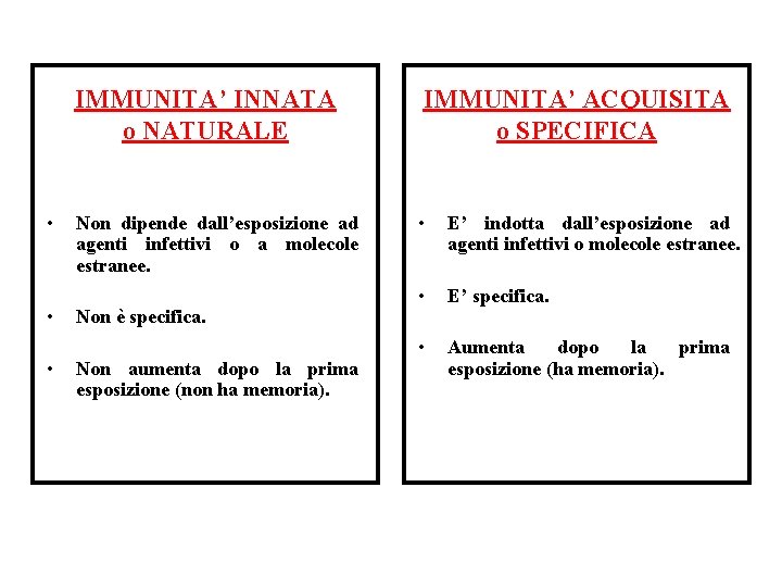  • • • IMMUNITA’ INNATA o NATURALE IMMUNITA’ ACQUISITA o SPECIFICA Non dipende