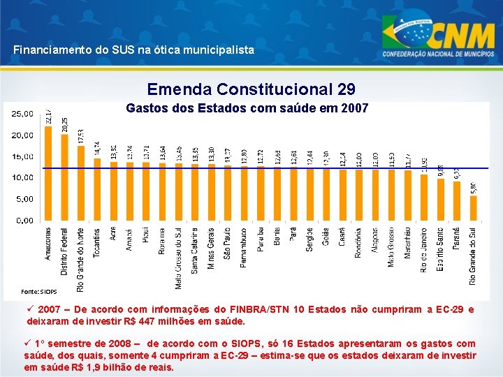 Financiamento do SUS na ótica municipalista Emenda Constitucional 29 Gastos dos Estados com saúde