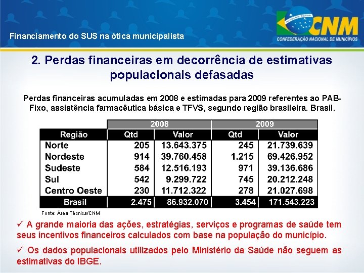 Financiamento do SUS na ótica municipalista 2. Perdas financeiras em decorrência de estimativas populacionais