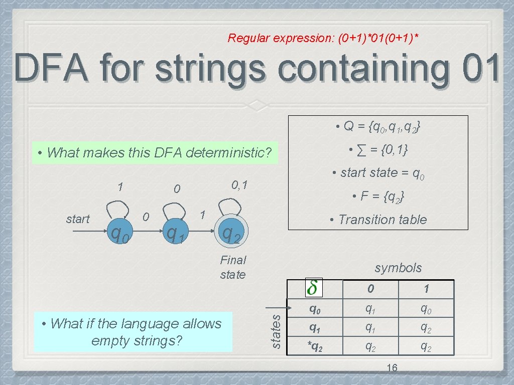 Regular expression: (0+1)*01(0+1)* DFA for strings containing 01 • Q = {q 0, q