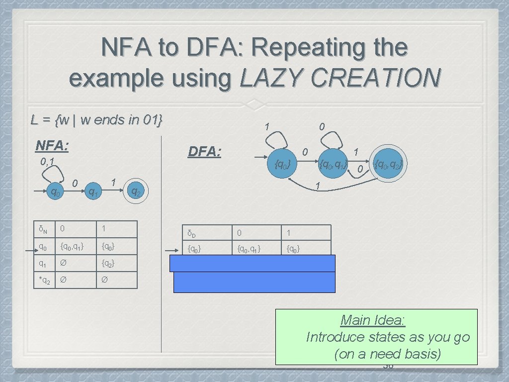 NFA to DFA: Repeating the example using LAZY CREATION L = {w | w