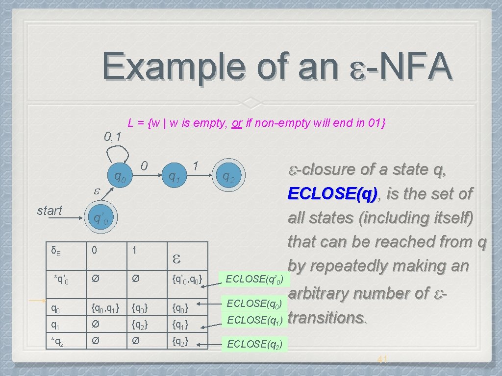 Example of an -NFA L = {w | w is empty, or if non-empty