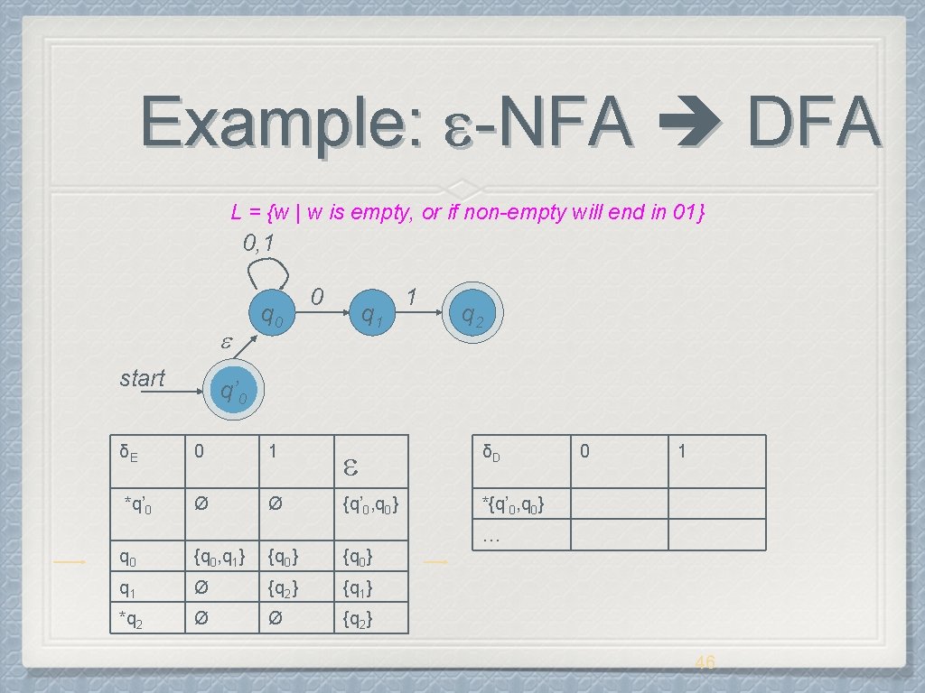 Example: -NFA DFA L = {w | w is empty, or if non-empty will