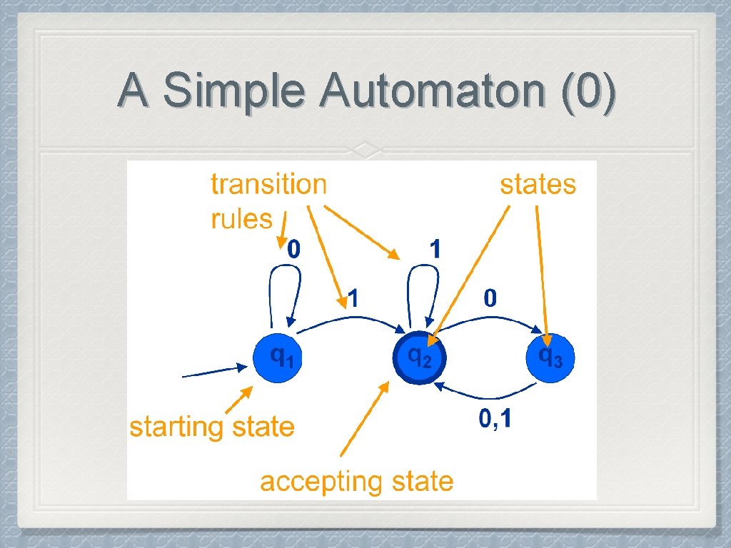 A Simple Automaton (0) 