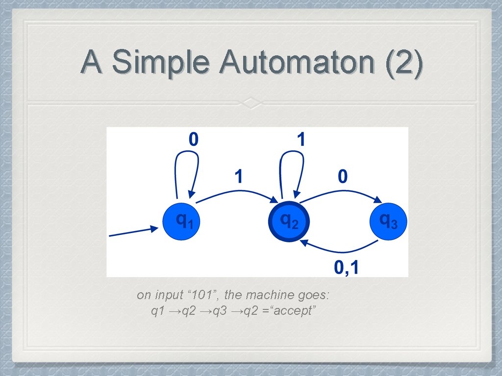 A Simple Automaton (2) on input “ 101”, the machine goes: q 1 →q