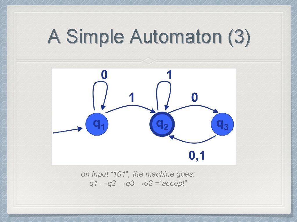 A Simple Automaton (3) on input “ 101”, the machine goes: q 1 →q