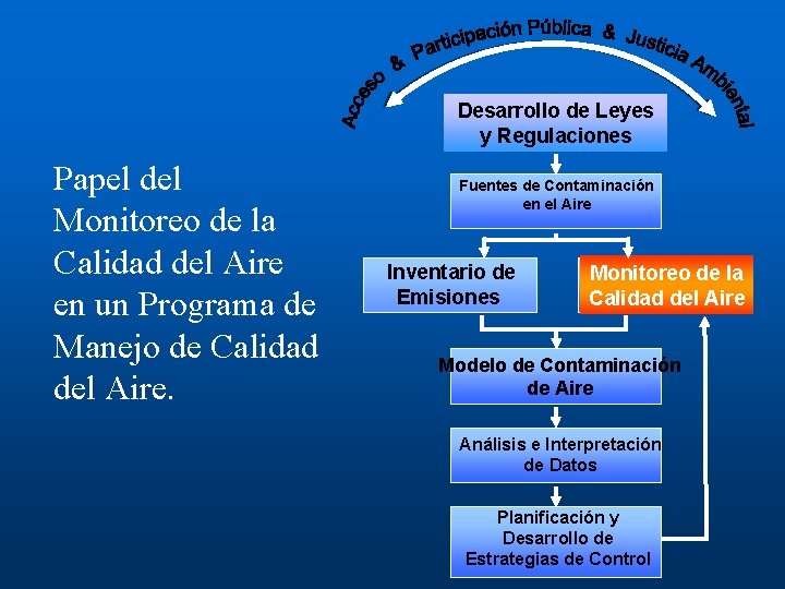 Captulo 5 Monitoreo de la Calidad del Aire