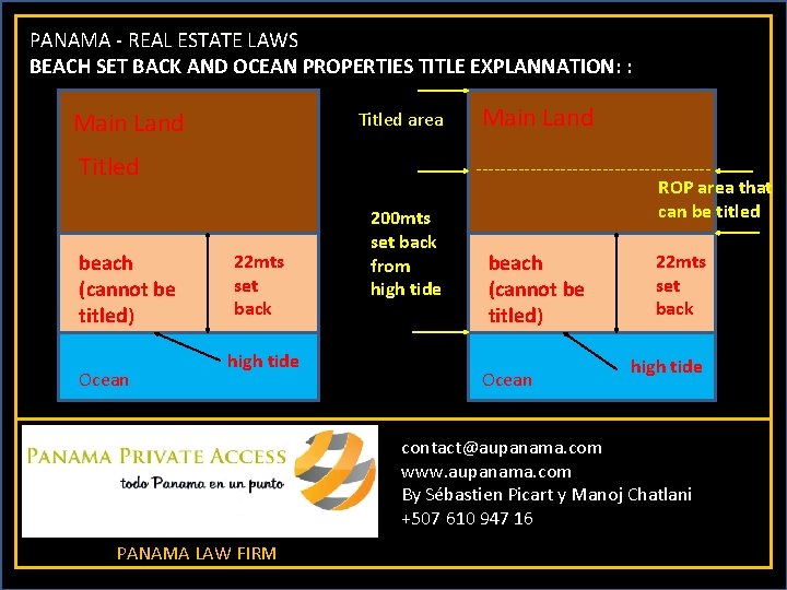 PANAMA - REAL ESTATE LAWS BEACH SET BACK AND OCEAN PROPERTIES TITLE EXPLANNATION: :