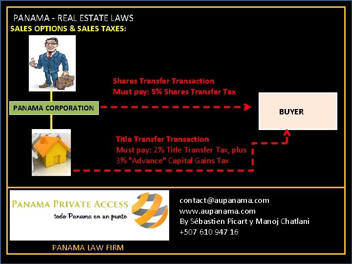 PANAMA - REAL ESTATE LAWS SALES OPTIONS & SALES TAXES: Shares Transfer Transaction Must
